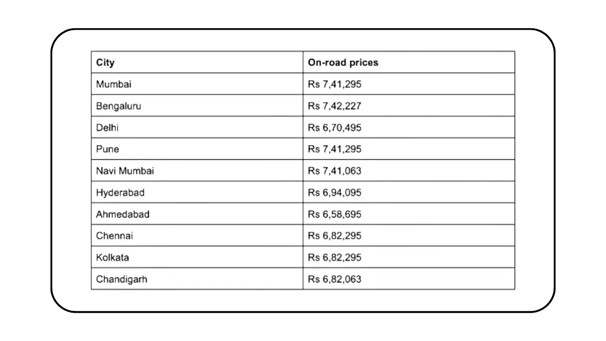 Honda NX500 On Road Price