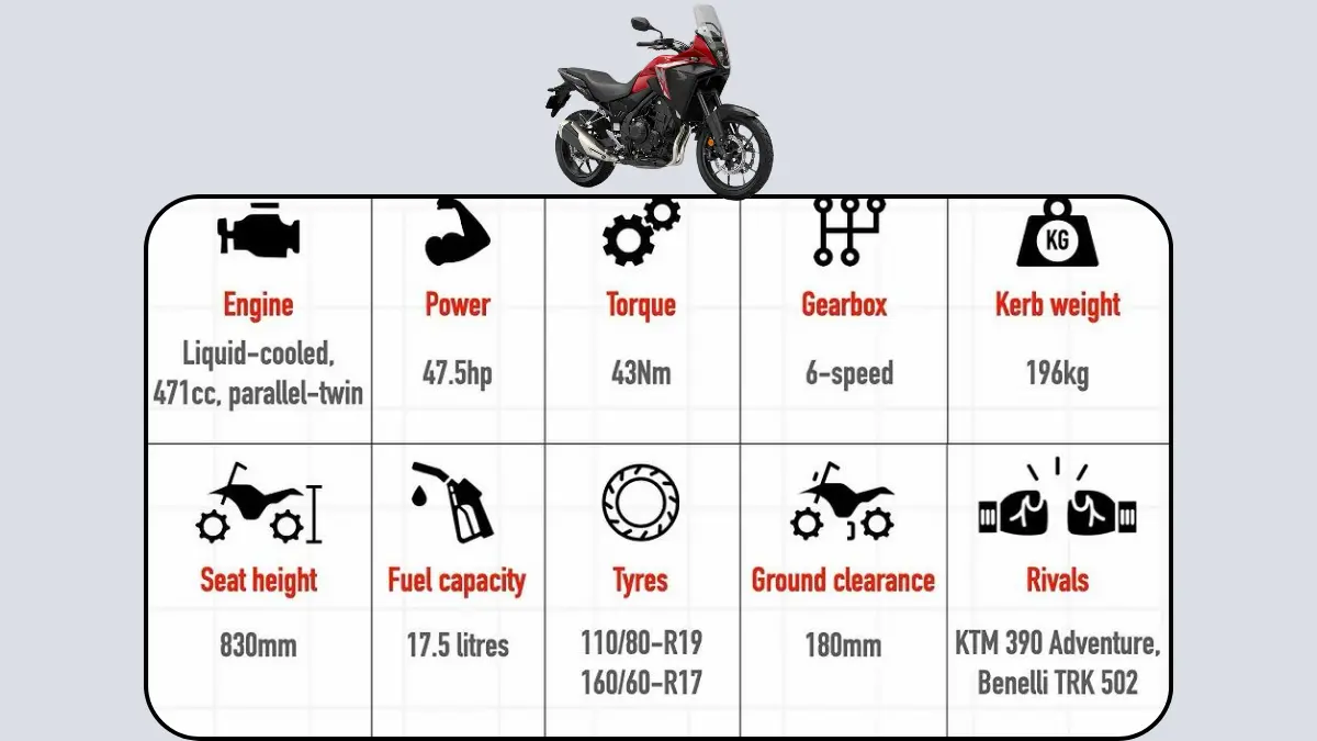 Honda NX500 Specs