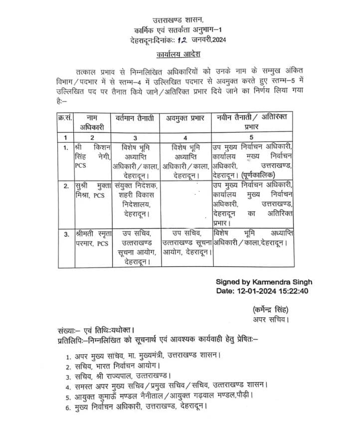 PCS Transfer, Transfer  2024, Officers Transfer, Transfer List, PCS Transfer 2024