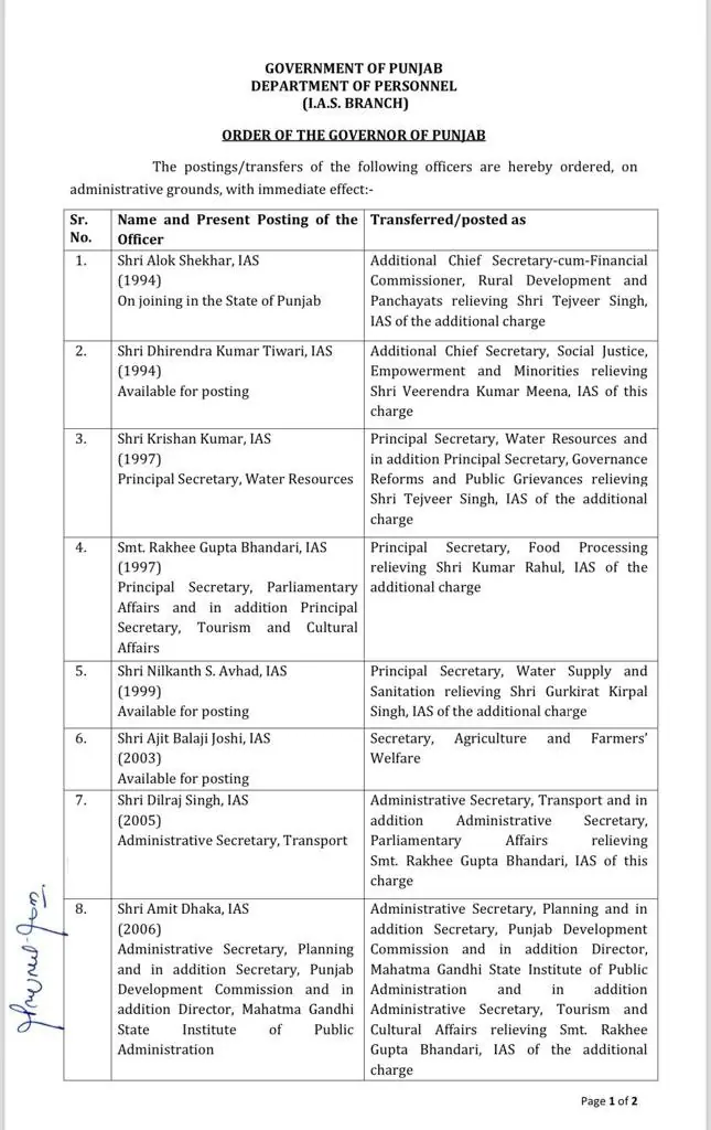 IAS Transfer, IAS Transfer 2024, Officers  Transfer 2024, Officers Transfer, Transfer 2024