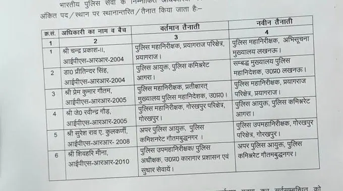 Officers Transfer 2024, Transfer 2024, Transfer List 2024, Transfer List, Officers Transfer, तबादले 2024