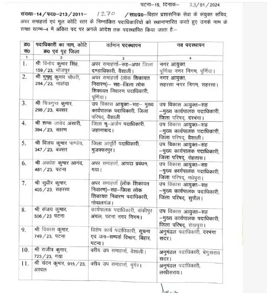 IAS Transfer 2024, IAS Transfer, Officers Transfer, BAS Transfer 2024, BAS Transfer, Bihar IAS Transfer