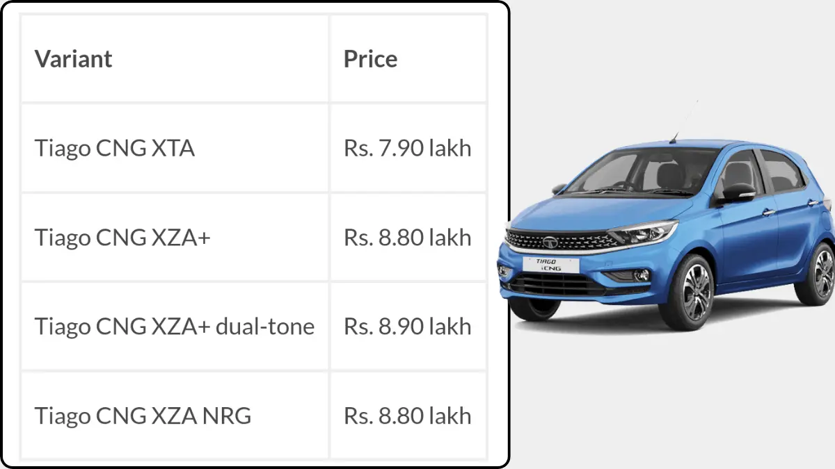 Tata Tiago CNG Automatic Launched India Price Rs 790 Lakh