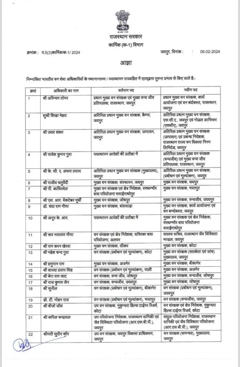 Officers Transfer 2024, Transfer 2024, Officers Transfer, IFS Transfer, Rajasthan Transfer News