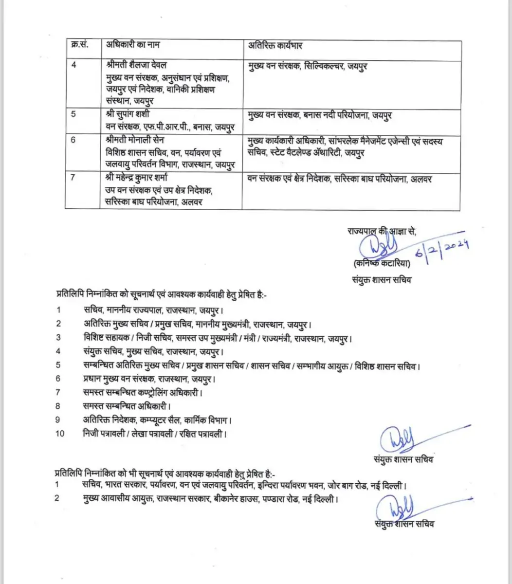 Officers Transfer 2024, Transfer 2024, Officers Transfer, IFS Transfer, Rajasthan Transfer News