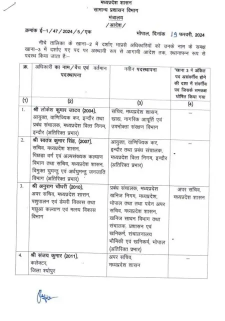 MP IAS Transfer, IAS Transfer 2024, MP IAS Transfer 2024, Transfer 2024, MP Transfer 2024