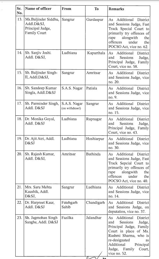 CG Transfer 2024, CG Transfer, Chhattisgarh Transfer, Transfer 2024