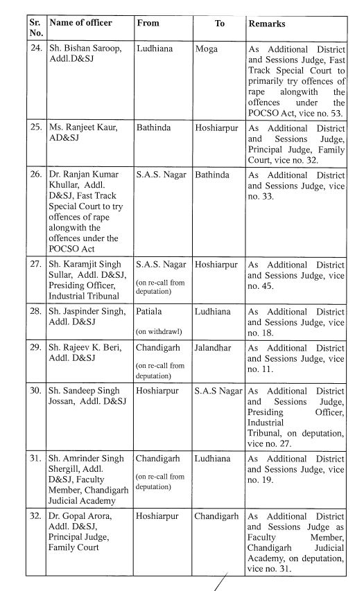 CG Transfer 2024, CG Transfer, Chhattisgarh Transfer, Transfer 2024