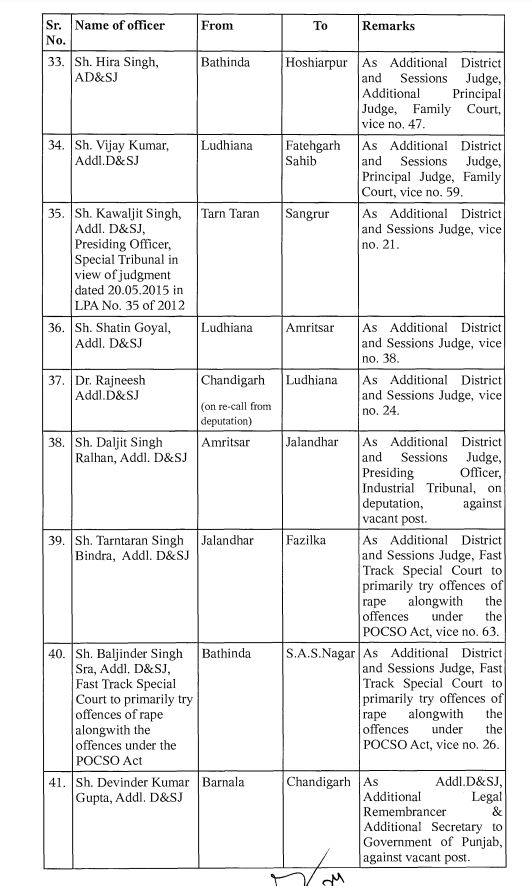 CG Transfer 2024, CG Transfer, Chhattisgarh Transfer, Transfer 2024