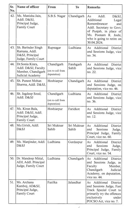 CG Transfer 2024, CG Transfer, Chhattisgarh Transfer, Transfer 2024