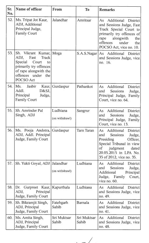 CG Transfer 2024, CG Transfer, Chhattisgarh Transfer, Transfer 2024