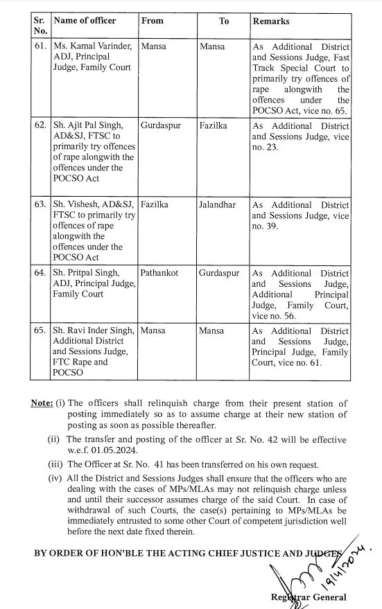 CG Transfer 2024, CG Transfer, Chhattisgarh Transfer, Transfer 2024