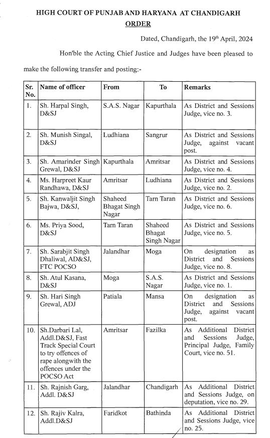 CG Transfer 2024, CG Transfer, Chhattisgarh Transfer, Transfer 2024