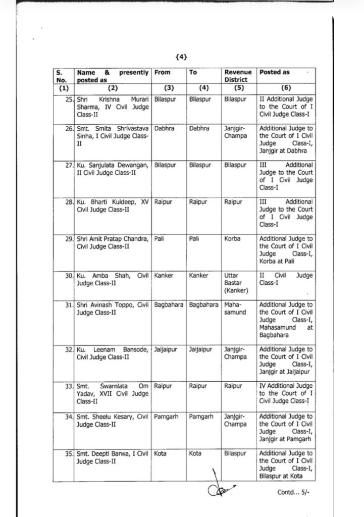 Officers Transfer 2024, Transfer 2024, Officers Transfer, Judge Transfer