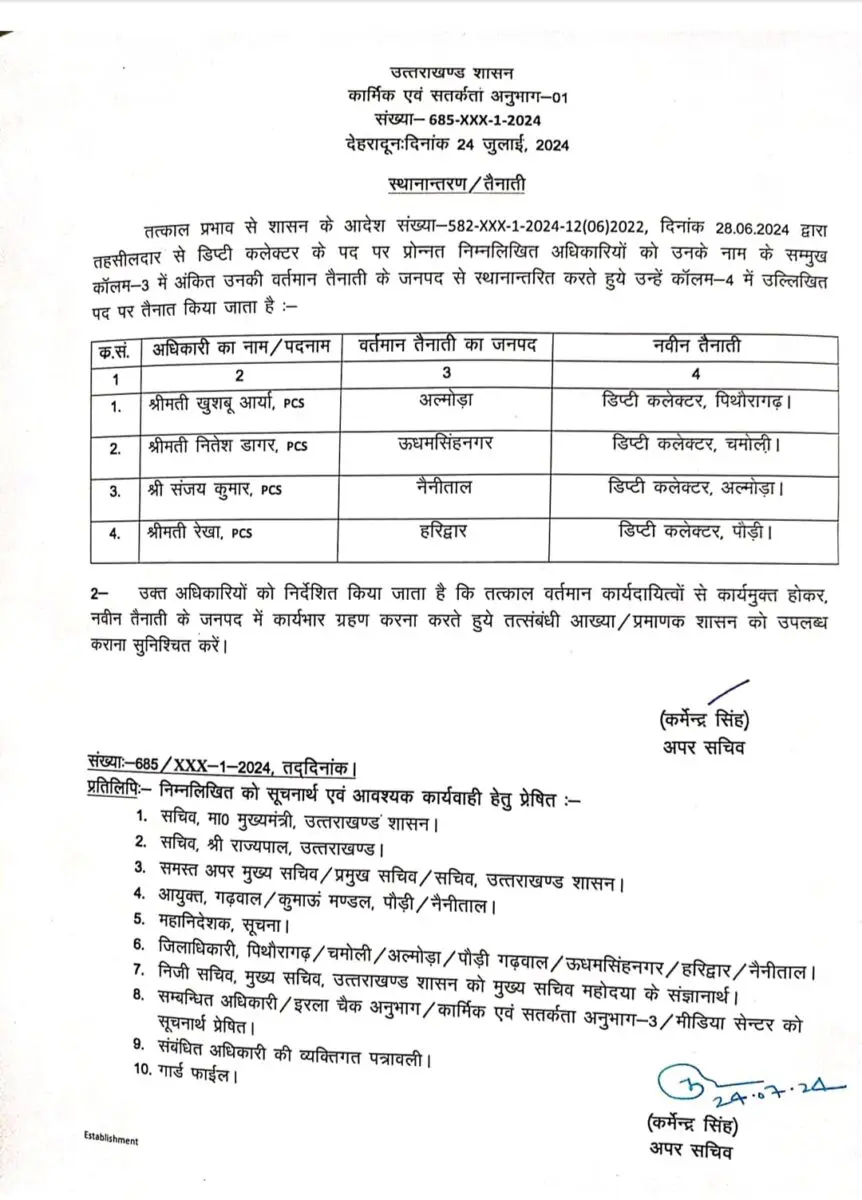 IAS Transfer 2024, PCS Transfer 2024, Transfer 2024, Officers Transfer 2024 