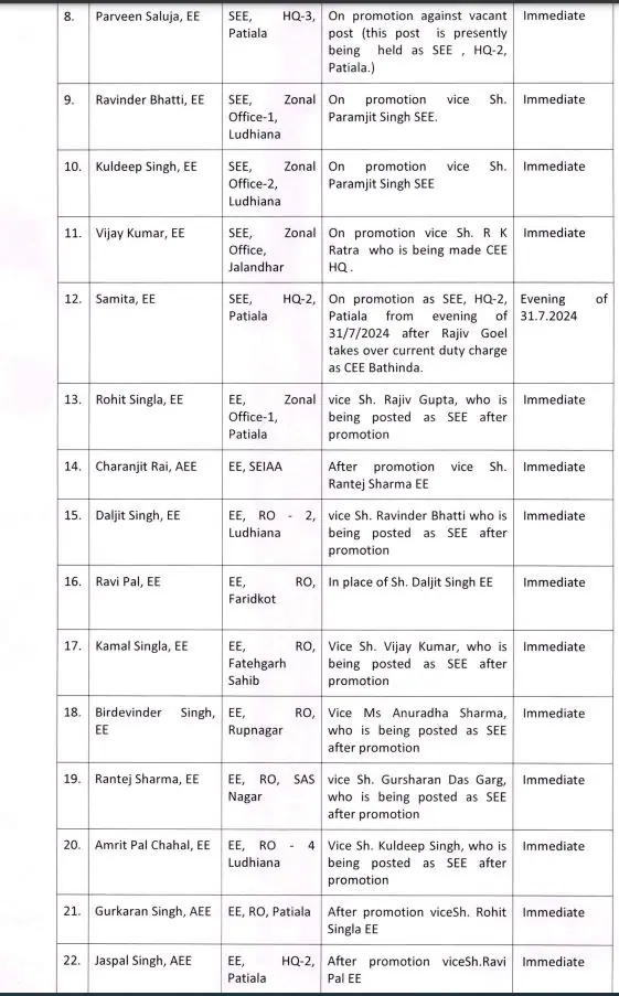 UP IPS Transfer, Officers Transfer 2024, Transfer 2024, Transfer List 2024