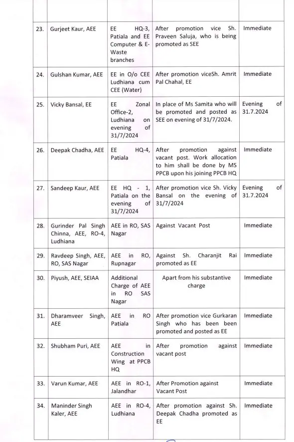 UP IPS Transfer, Officers Transfer 2024, Transfer 2024, Transfer List 2024