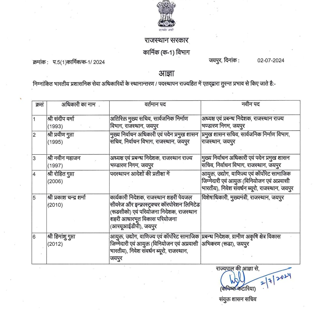 Transfer 2024, Rajasthan IAS Transfer 2024, IAS Transfer 2024