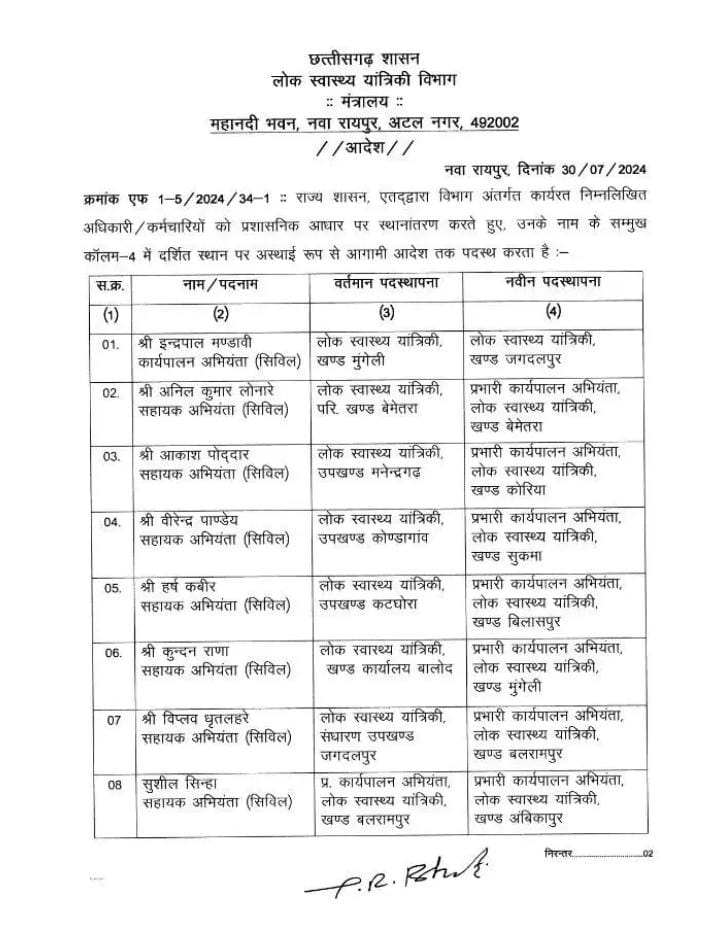 Transfer 2024, Officers Transfer 2024, Transfer List