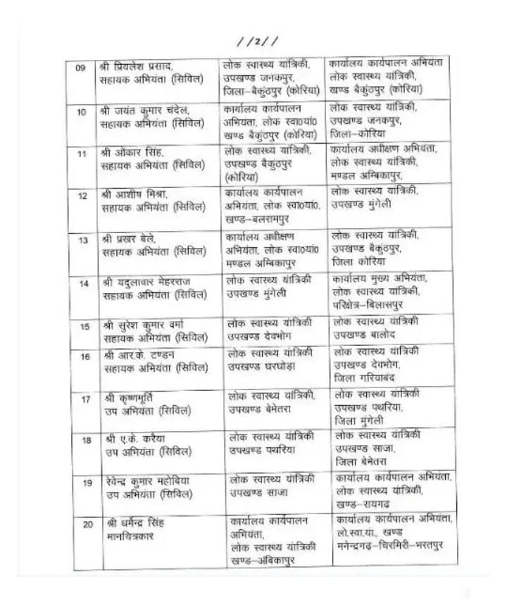 Transfer 2024, Officers Transfer 2024, Transfer List