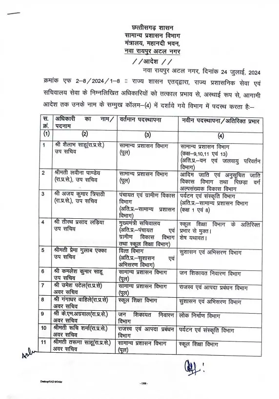 SAS Transfer 2024, CG Transfer 2024, Chhattisgarh Transfer