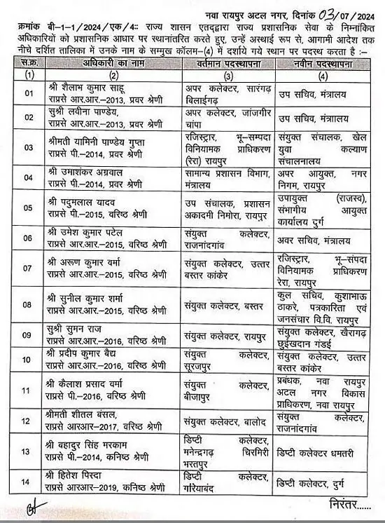 SAS Transfer 2024, Transfer 2024, Officers Transfer