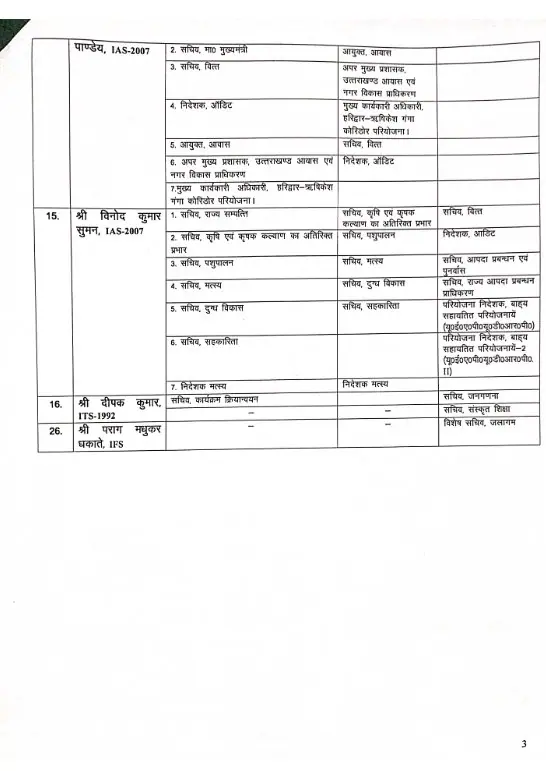 Officers Transfer 2024, IAS Transfer 2024, Rajasthan IAS Transfer 2024