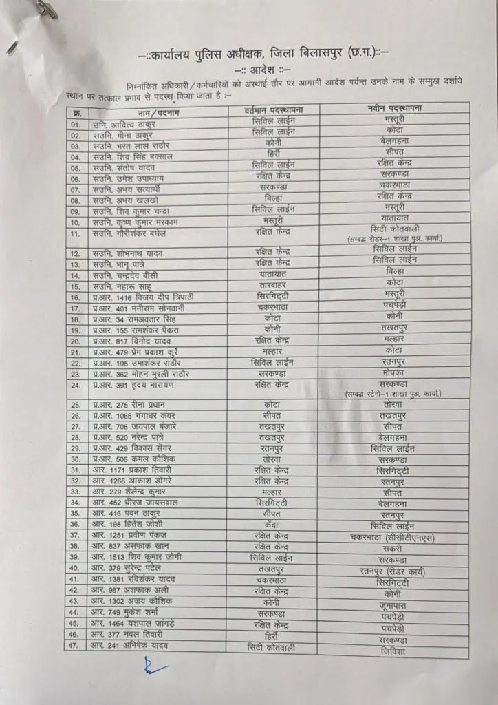 Officers Transfer 2024, CG Police Transfer, Chhattisgarh Police Transfer 2024 