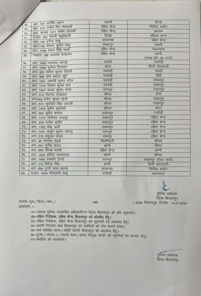 Officers Transfer 2024, CG Police Transfer, Chhattisgarh Police Transfer 2024 