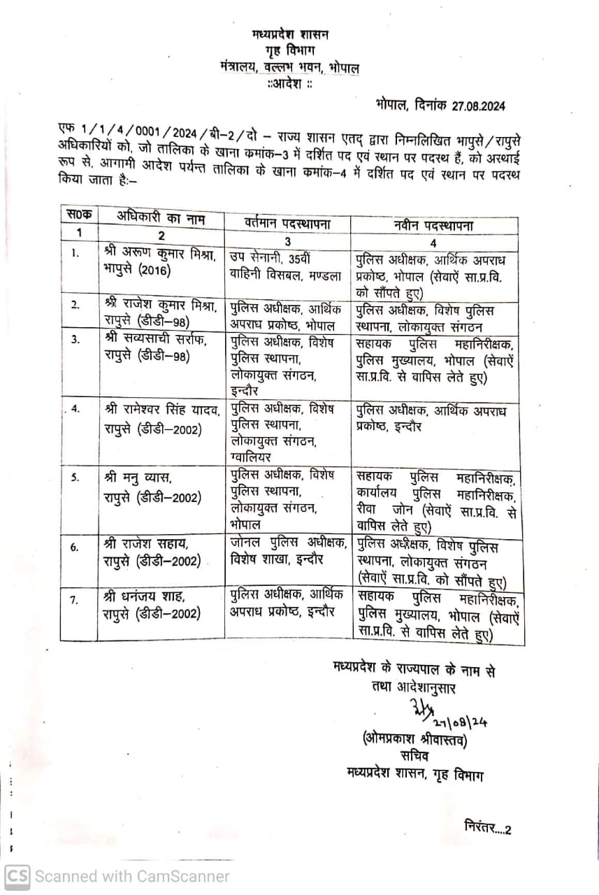 IAS Transfer 2024, IPS Transfer 2024, IAS Transfer, Officers Transfer 2024