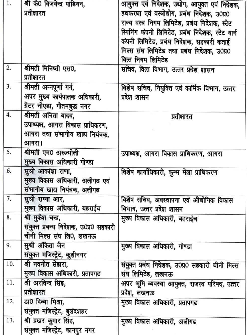 IAS Transfer 2024, Transfer 2024, Officers Transfer, UP IAS Transfer