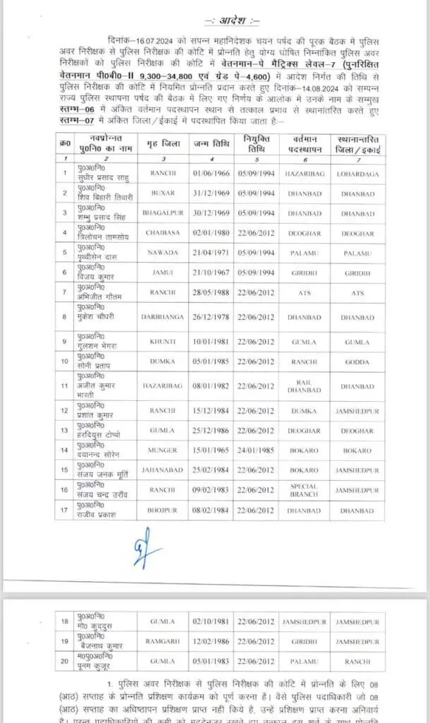 Transfer 2024, Officers Transfer 2024, Transfer List