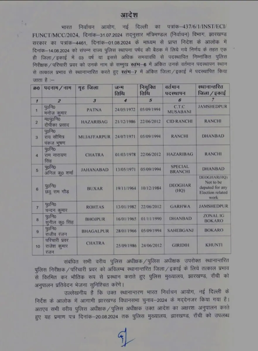 Transfer 2024, Officers Transfer 2024, Transfer List