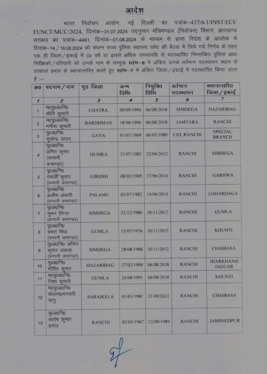 Transfer 2024, Officers Transfer 2024, Transfer List