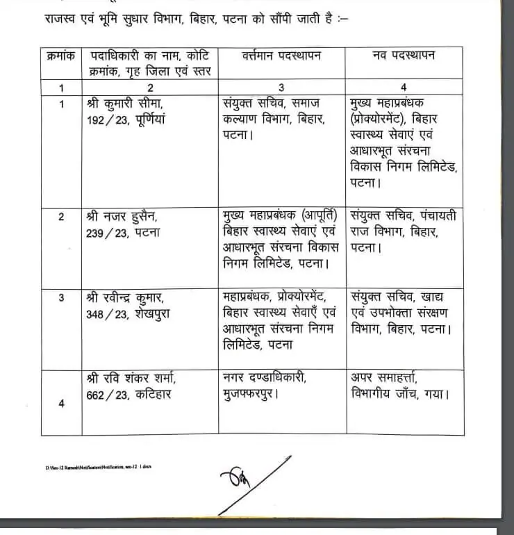 BAS Transfer 2024, Officers Transfer, Bihar SAS Transfer, Transfer 2024