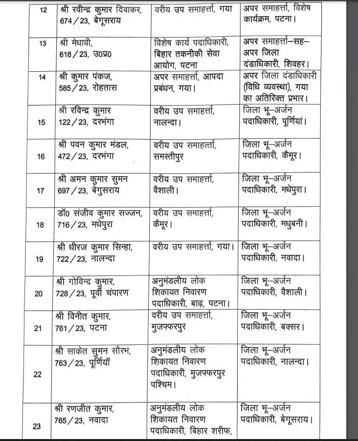 BAS Transfer 2024, Officers Transfer, Bihar SAS Transfer, Transfer 2024