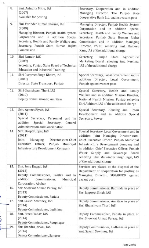 IAS Transfer 2024, Punjab IAS Transfer, IAS Transfer List