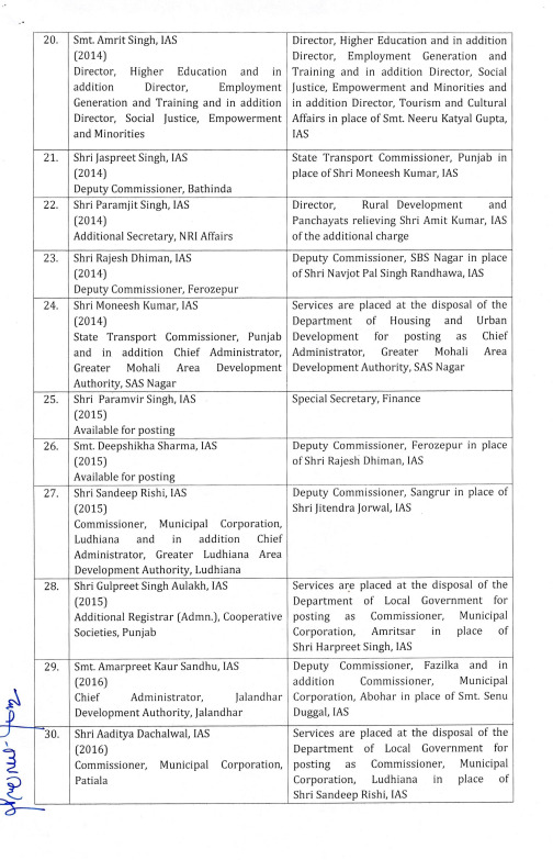 IAS Transfer 2024, Punjab IAS Transfer, IAS Transfer List