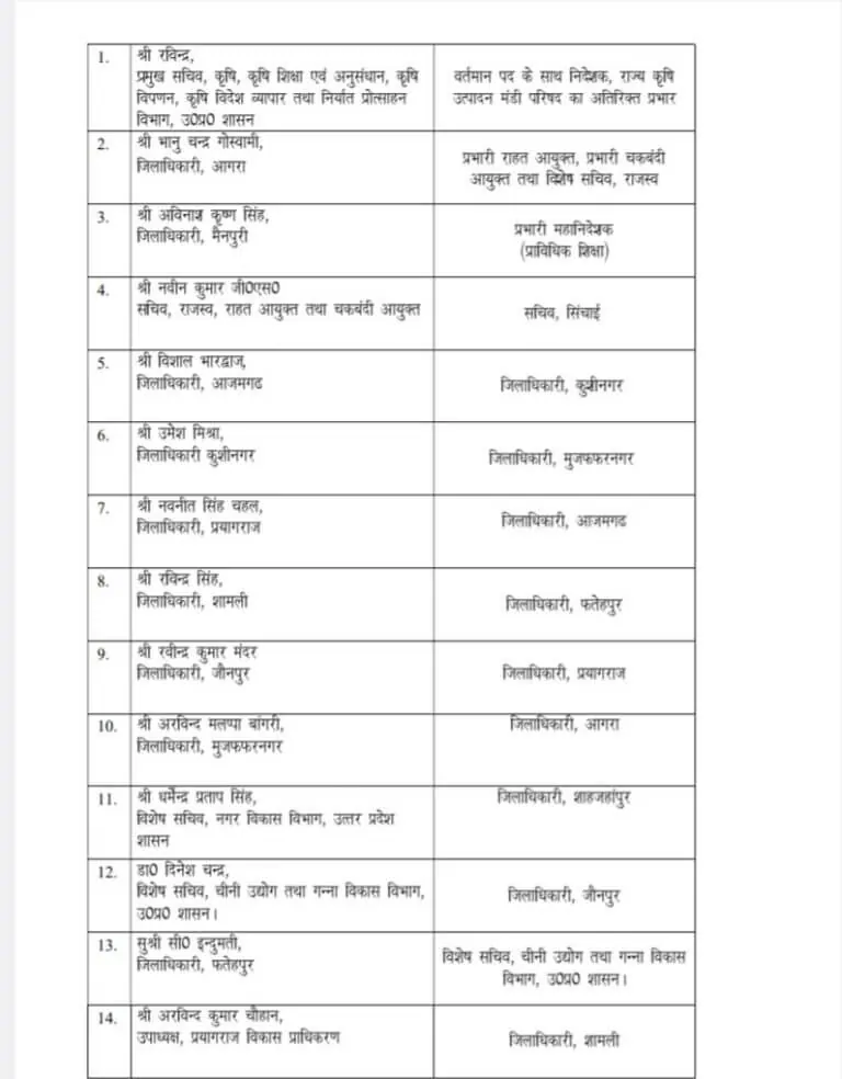 IAS Transfer 2024, UP Transfer 2024, Uttar pradesh IAS Transfer, UP IAS Transfer