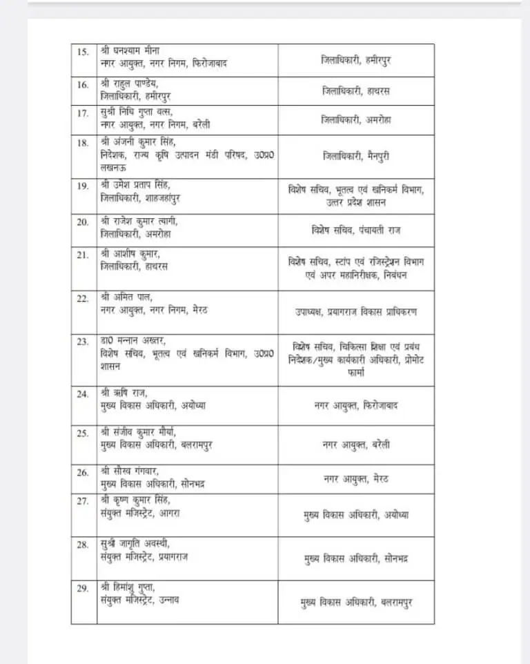 IAS Transfer 2024, UP Transfer 2024, Uttar pradesh IAS Transfer, UP IAS Transfer