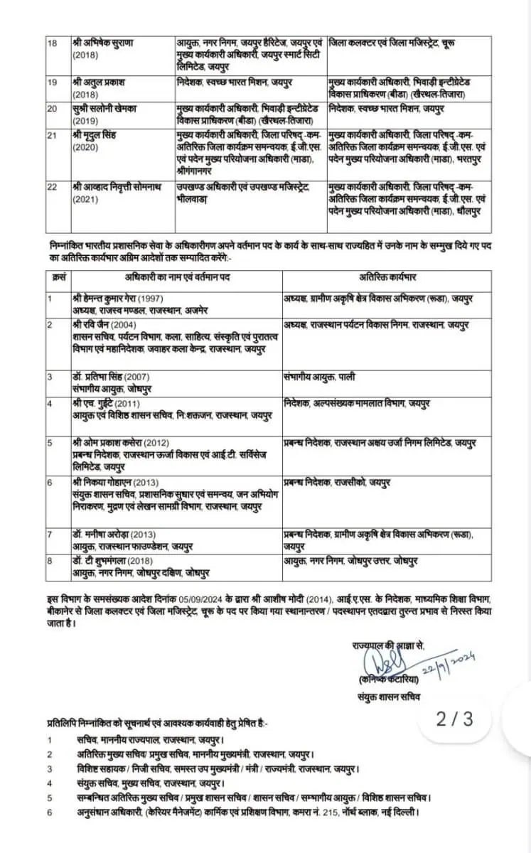 IAS Transfer 2024, Rajasthan IAS Transfer, IAS Transfer List : 