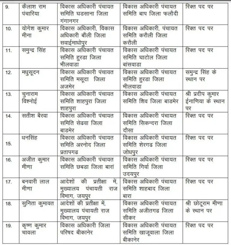 Officers Transfer, Panchayati Raj Transfer, Rajasthan Transfer, Transfer News