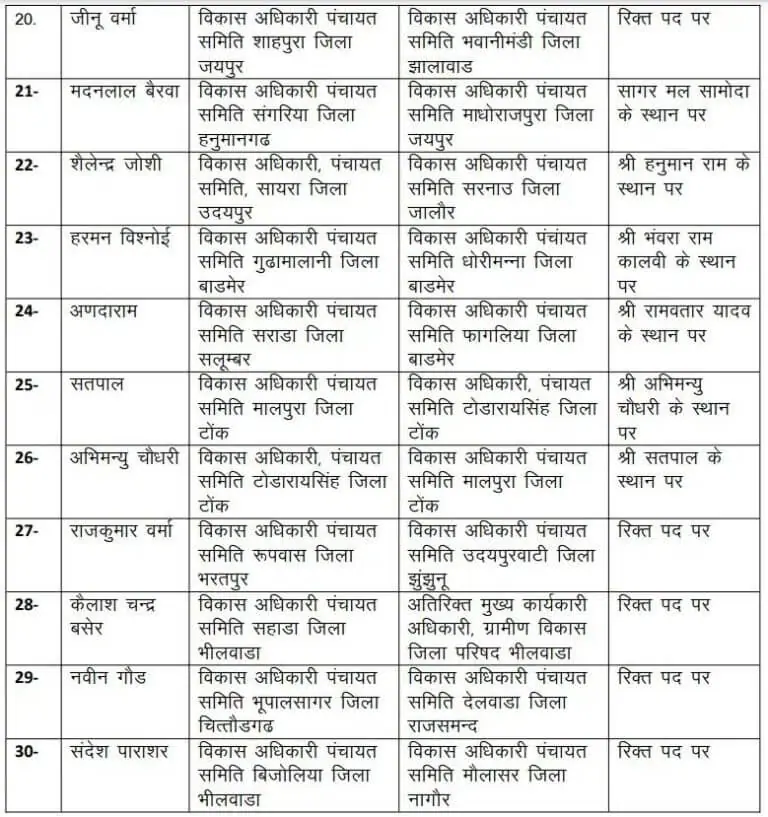 Officers Transfer, Panchayati Raj Transfer, Rajasthan Transfer, Transfer News