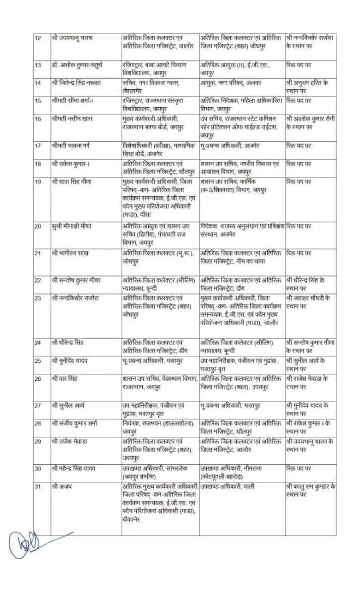 RAS Transfer, Transfer News, Officers Transfer