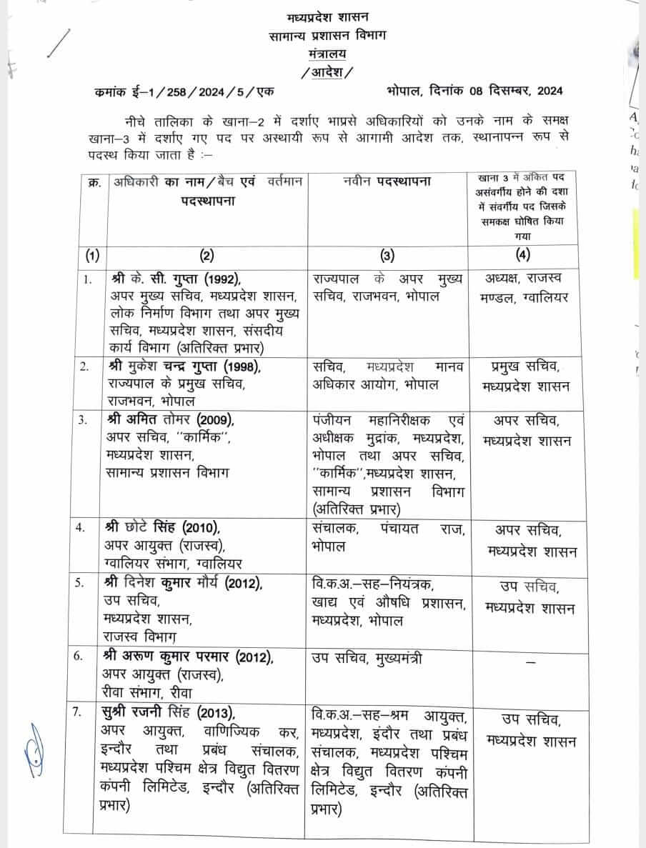 MP IAS Transfer, MP IAS Transfer 2024, IAS Transfer