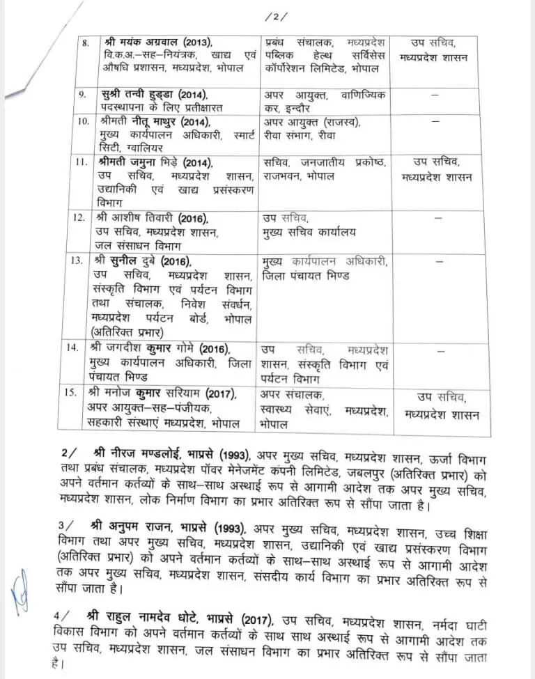 MP IAS Transfer, MP IAS Transfer 2024, IAS Transfer