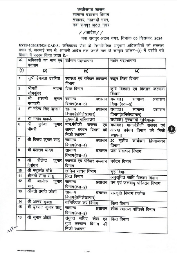 CG Transfer 2024, CG Transfer, chhattisgarh Transfer 2024