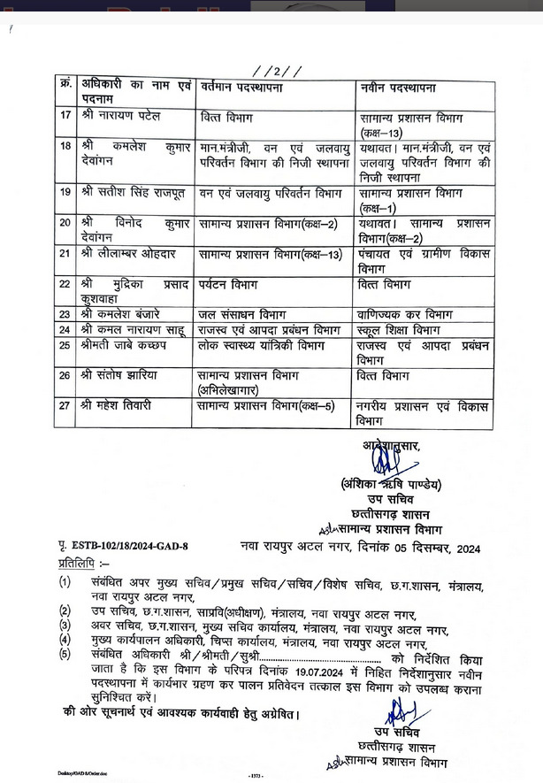 CG Transfer 2024, CG Transfer, chattisgarh Transfer 2024