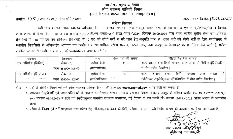 CG PHED Recruitment 2025 notification